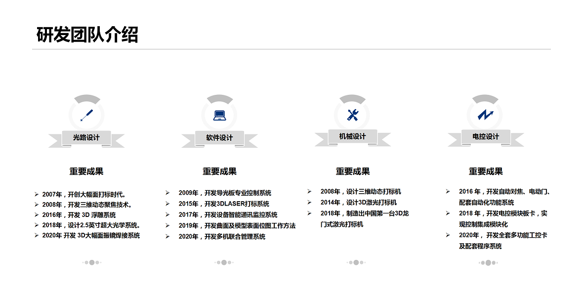 創可激光-公司介紹_11.png