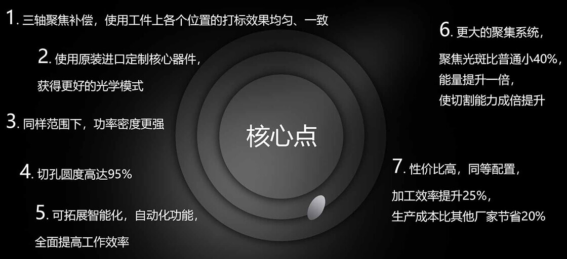 核心優(yōu)勢.jpg
