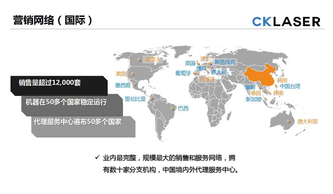 營銷網(wǎng)絡國外.jpg
